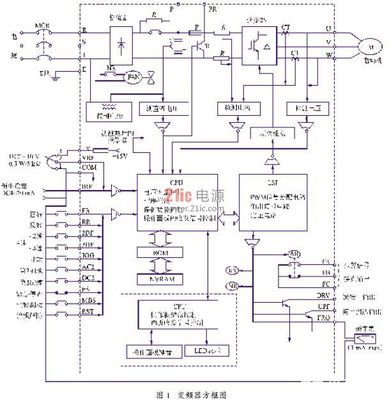 30KW變頻調速電機對地絕緣失效的深入分析與解決方案軟件開發(fā)