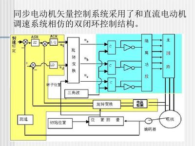 正弦波永磁同步電動機的自控變頻調速系統(tǒng)研發(fā)