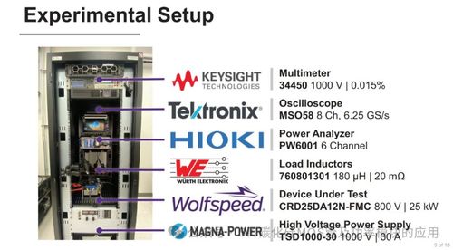 適用于電機(jī)驅(qū)動(dòng)器和工業(yè)應(yīng)用的25 kW碳化硅三相逆變器設(shè)計(jì)及其控制系統(tǒng)研發(fā)