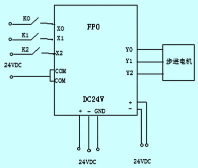 基于PLC的梳棉機(jī)步進(jìn)電機(jī)控制系統(tǒng)研發(fā)與實(shí)現(xiàn)